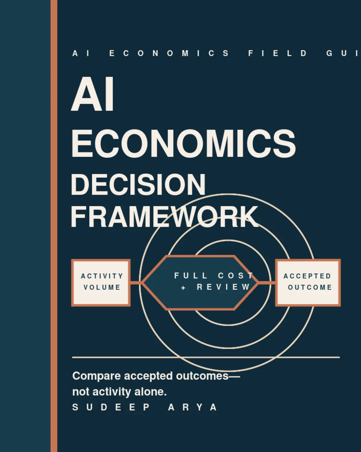 AI Economics Decision Framework cover