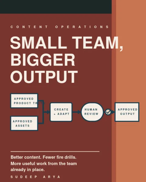 Small Team, Bigger Output cover